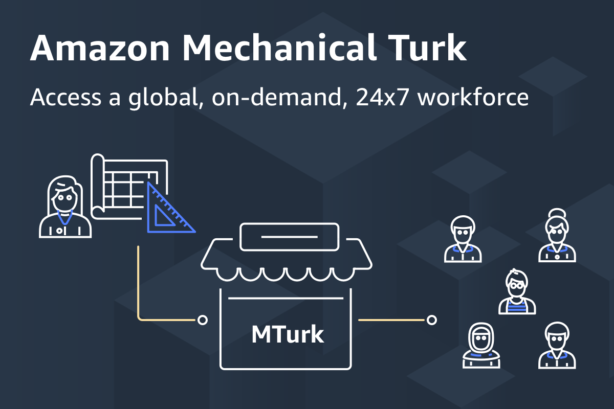 Amazon menical turk